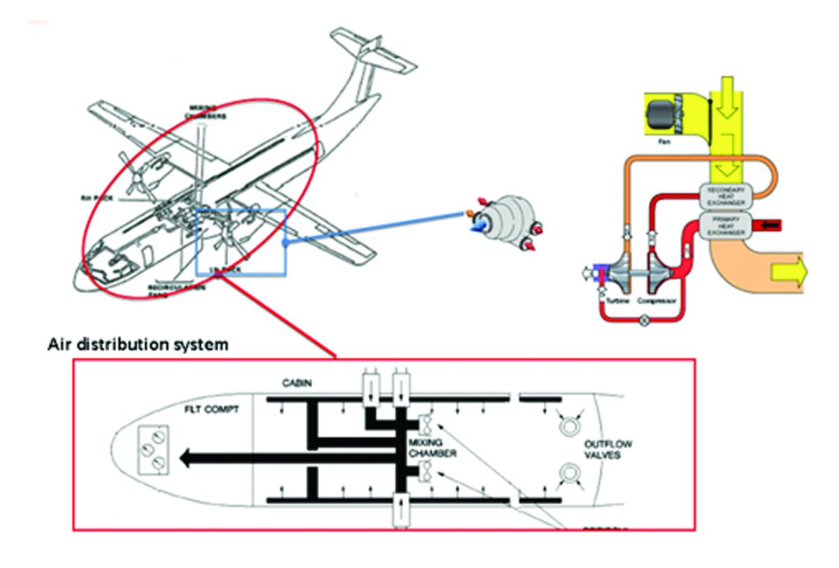 ECS System Simulation Architecture and Performance Optimization from